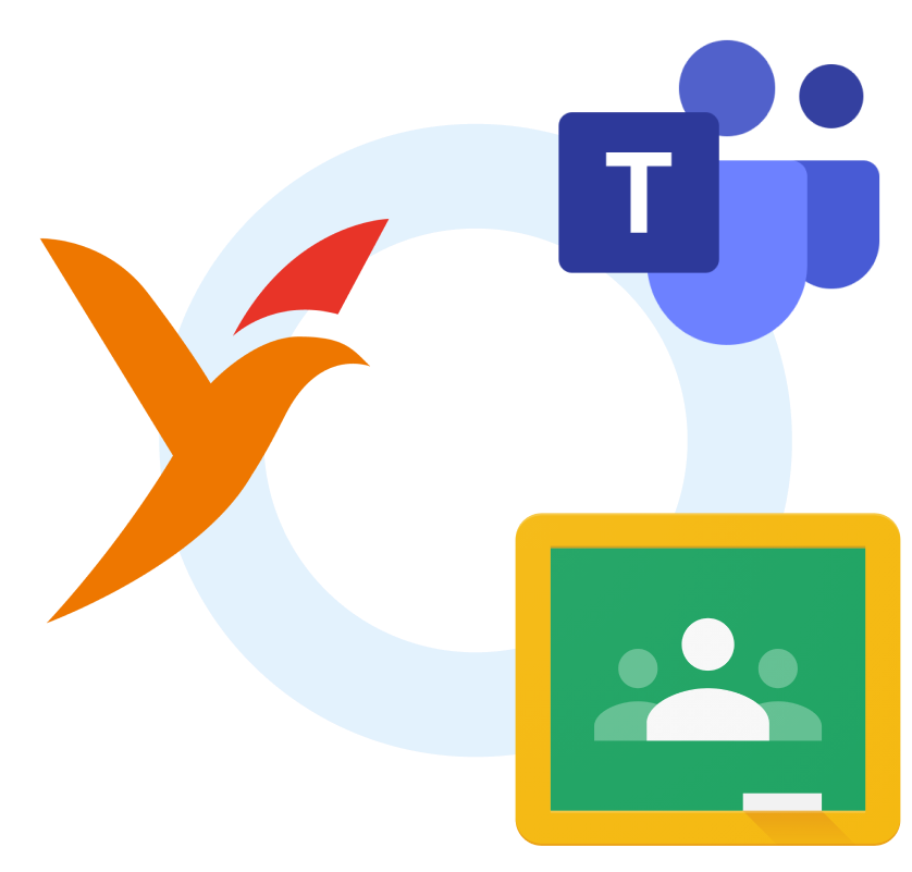 The integration cycle of using youCodia with Microsoft Teams and Google Classrooms